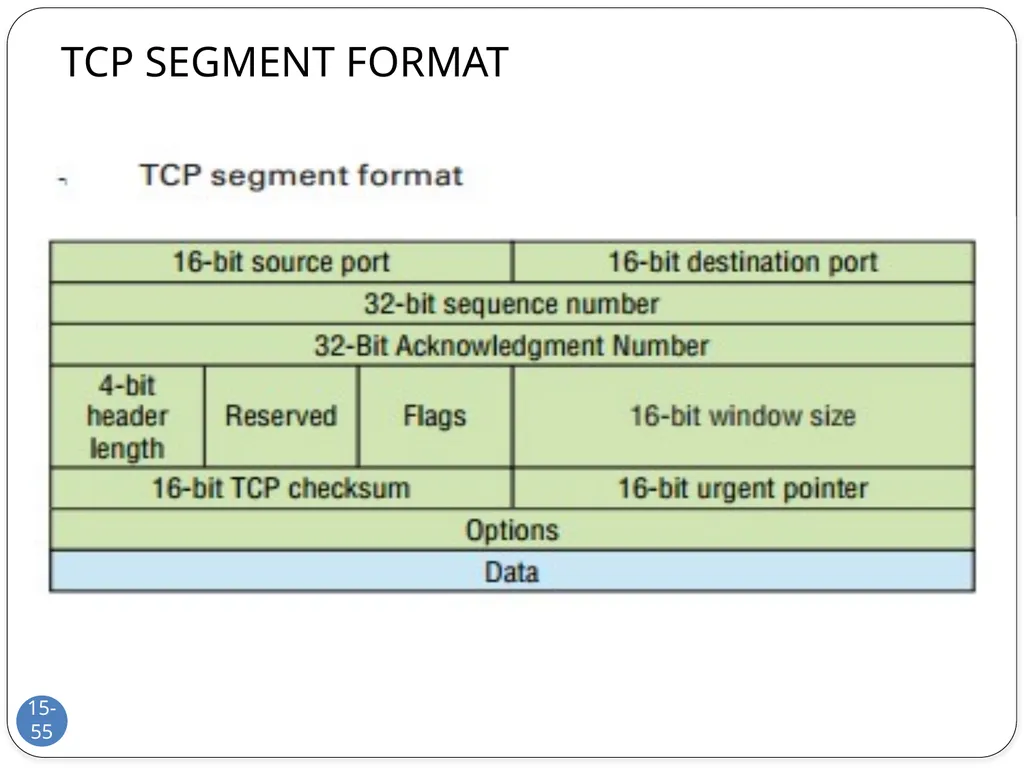Data Communication and Computer Networks Network - slide 55 of 73