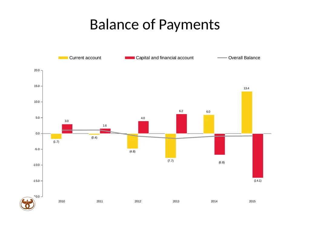 MEDIUM TO LONG TERM PROSPECTS & OUTLOOK - slide 9 of 20