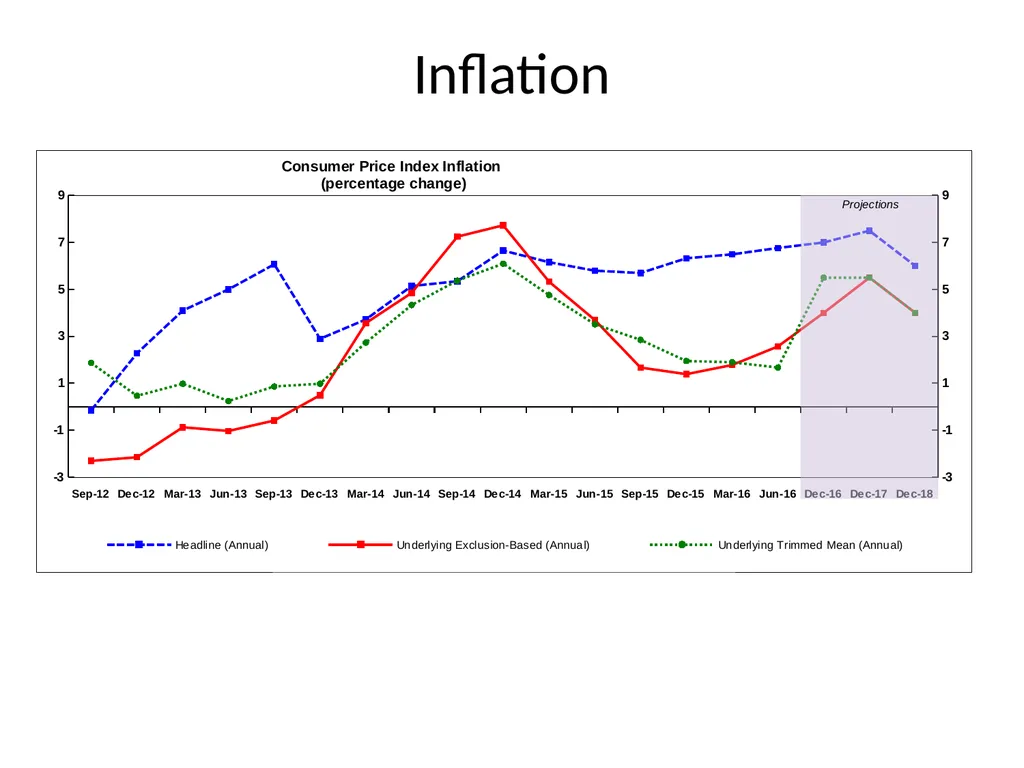 MEDIUM TO LONG TERM PROSPECTS & OUTLOOK - slide 5 of 20