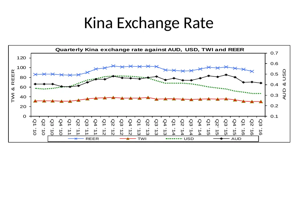 MEDIUM TO LONG TERM PROSPECTS & OUTLOOK - slide 6 of 20