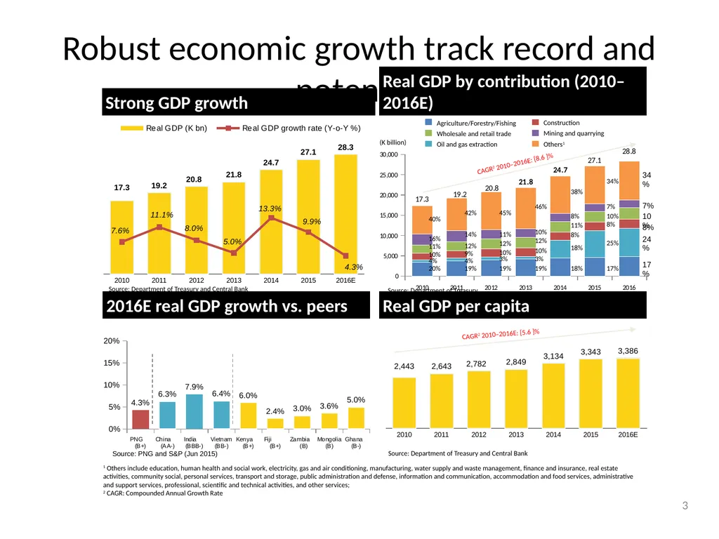 MEDIUM TO LONG TERM PROSPECTS & OUTLOOK - slide 3 of 20