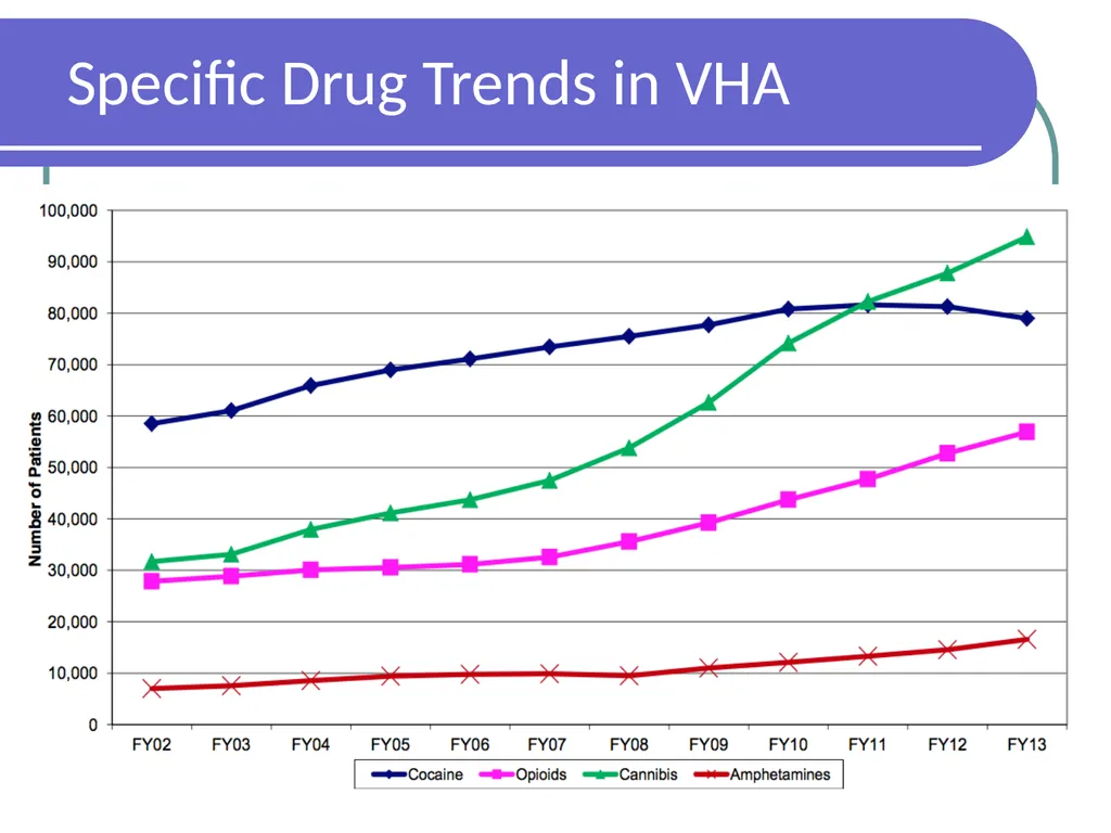 Gambling Disorders Among Veterans Maureen Corbett, - slide 27 of 47