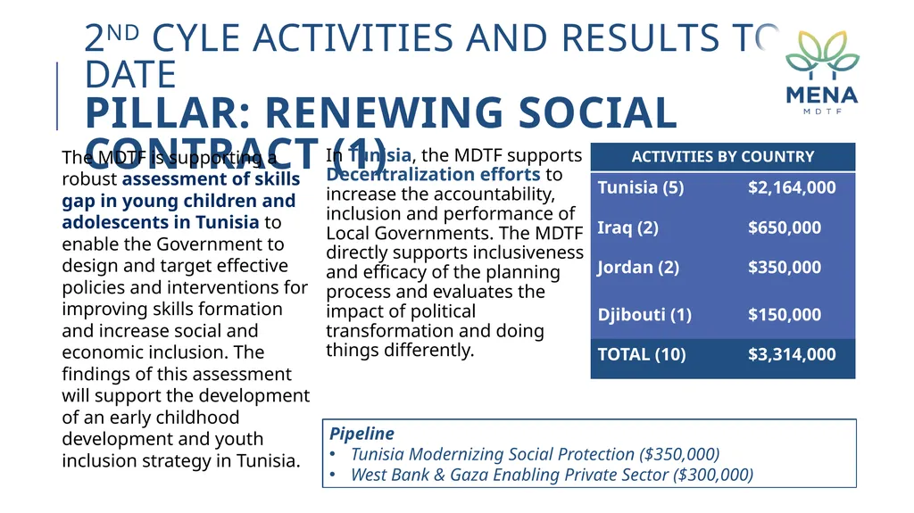 MENA MDTF minutes and decisions 8th program - slide 14 of 24