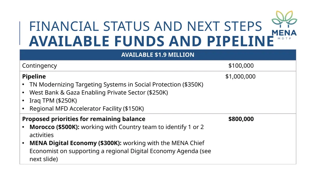 MENA MDTF minutes and decisions 8th program - slide 22 of 24
