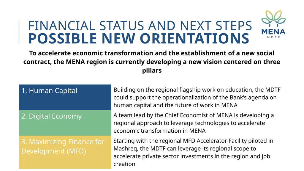 MENA MDTF minutes and decisions 8th program - slide 23 of 24