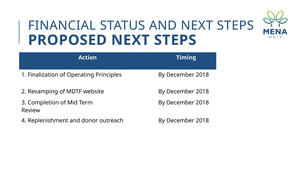 MENA MDTF minutes and decisions 8th program - slide 24 of 24