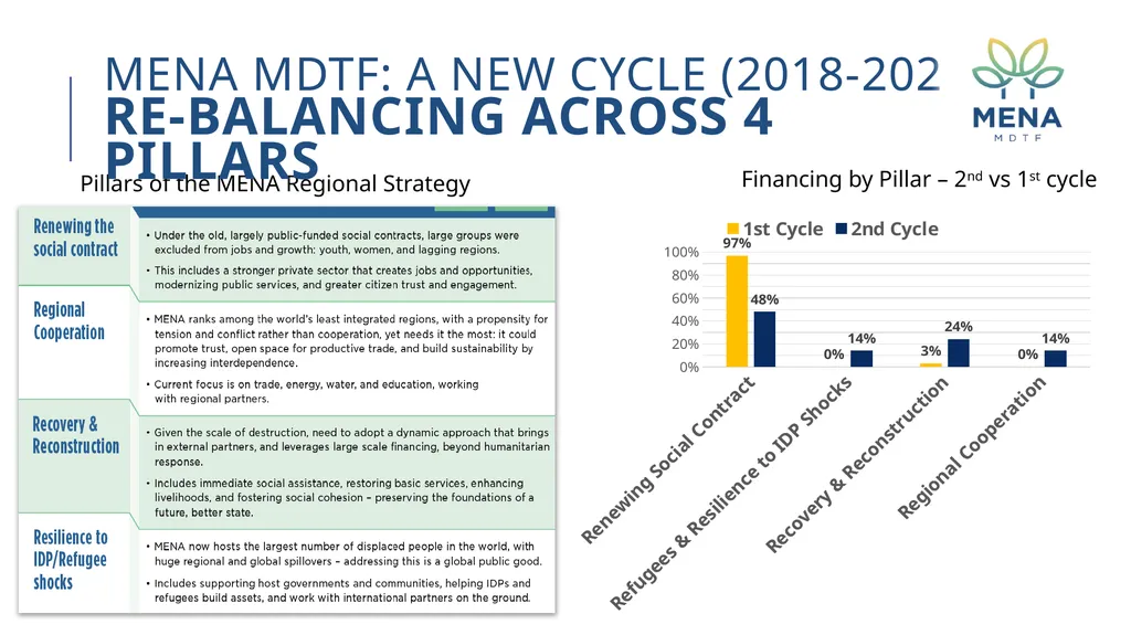 MENA MDTF minutes and decisions 8th program - slide 10 of 24