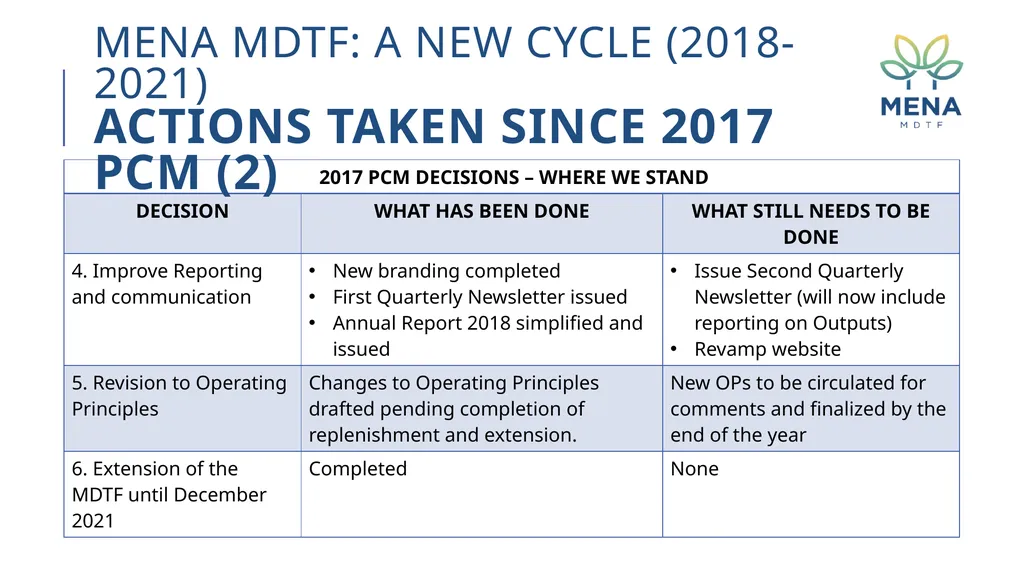 MENA MDTF minutes and decisions 8th program - slide 11 of 24