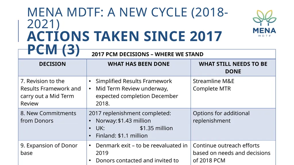 MENA MDTF minutes and decisions 8th program - slide 13 of 24