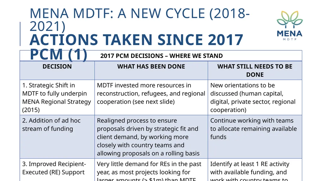 MENA MDTF minutes and decisions 8th program - slide 9 of 24
