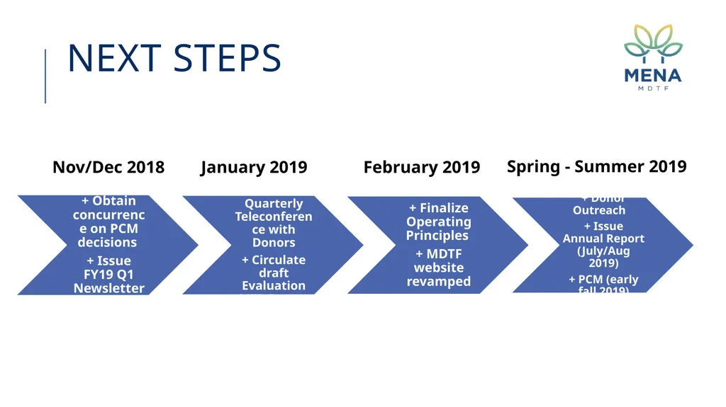 MENA MDTF minutes and decisions 8th program - slide 6 of 24