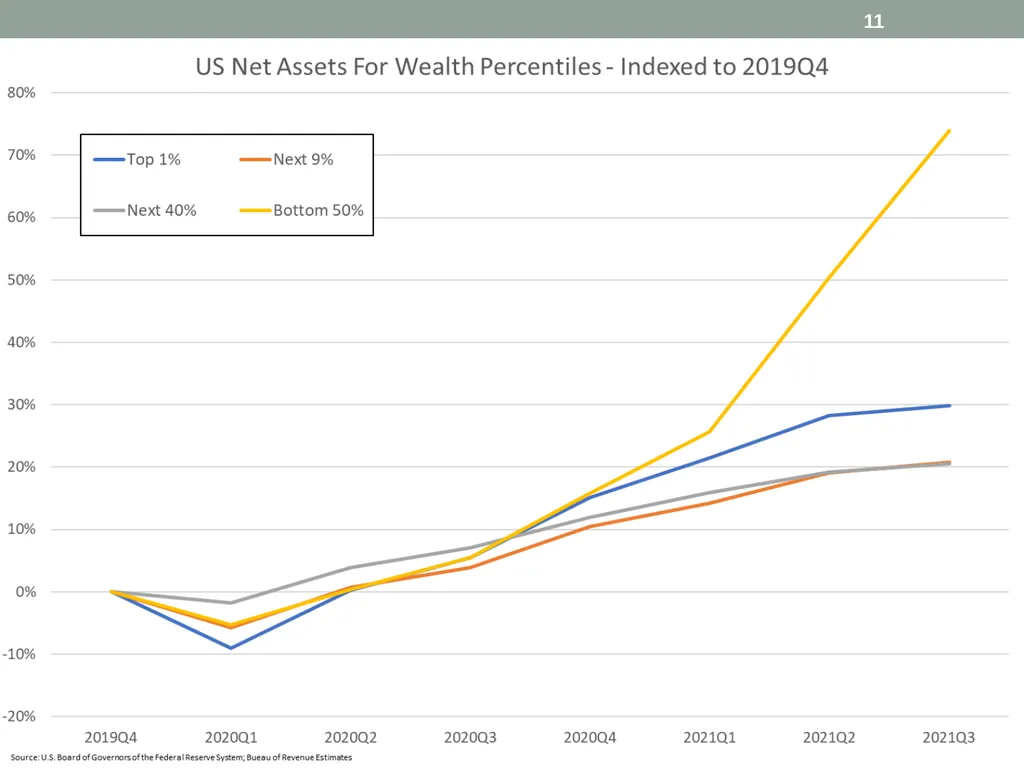 Revenue estimates and economic Outlook David - slide 11 of 17