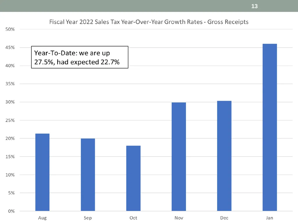 Revenue estimates and economic Outlook David - slide 13 of 17