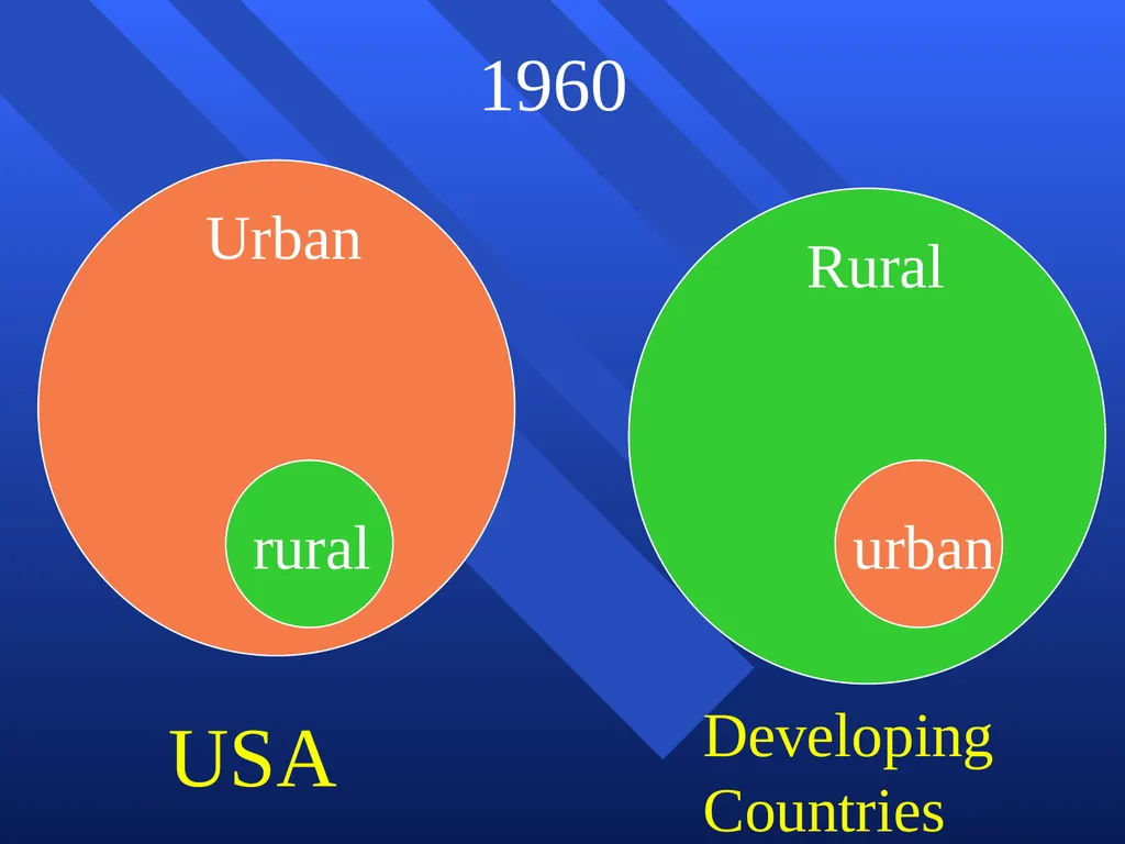 GEO 205: Population and Development Course - slide 47 of 52