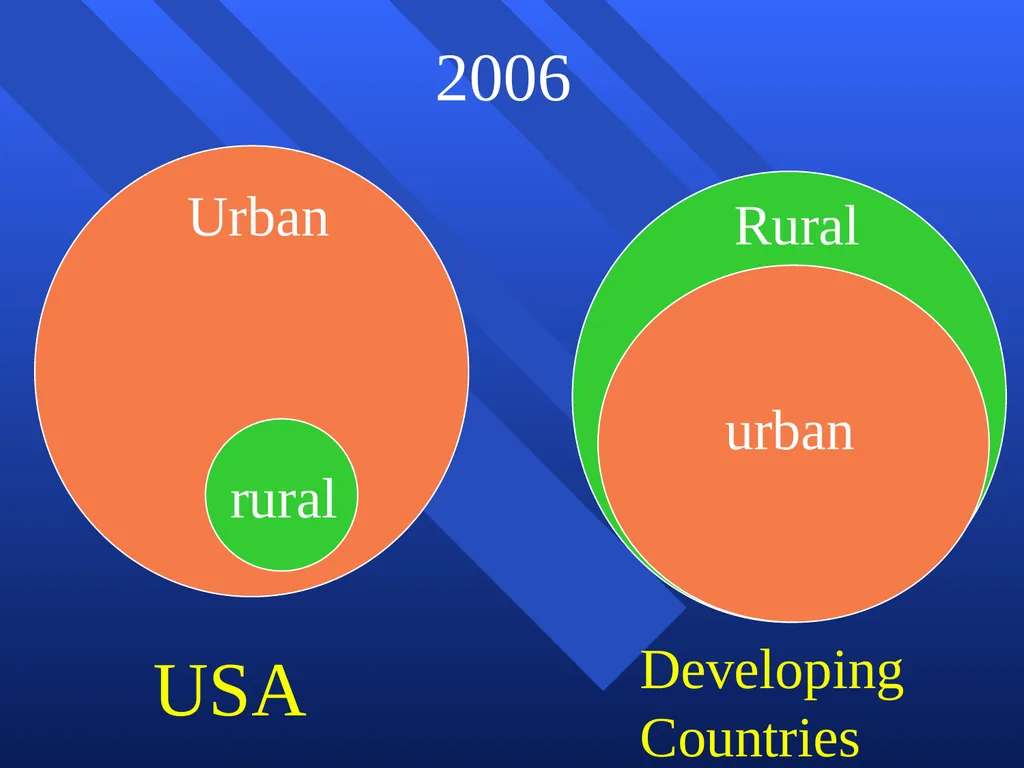 GEO 205: Population and Development Course - slide 48 of 52