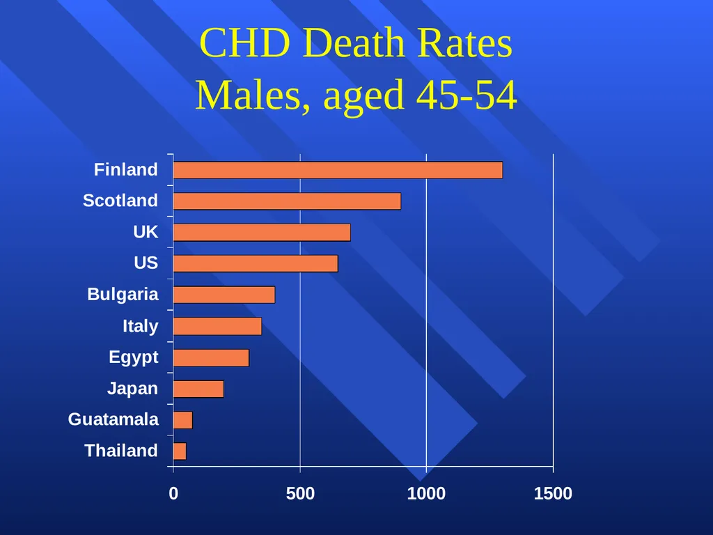 GEO 205: Population and Development Course - slide 41 of 52