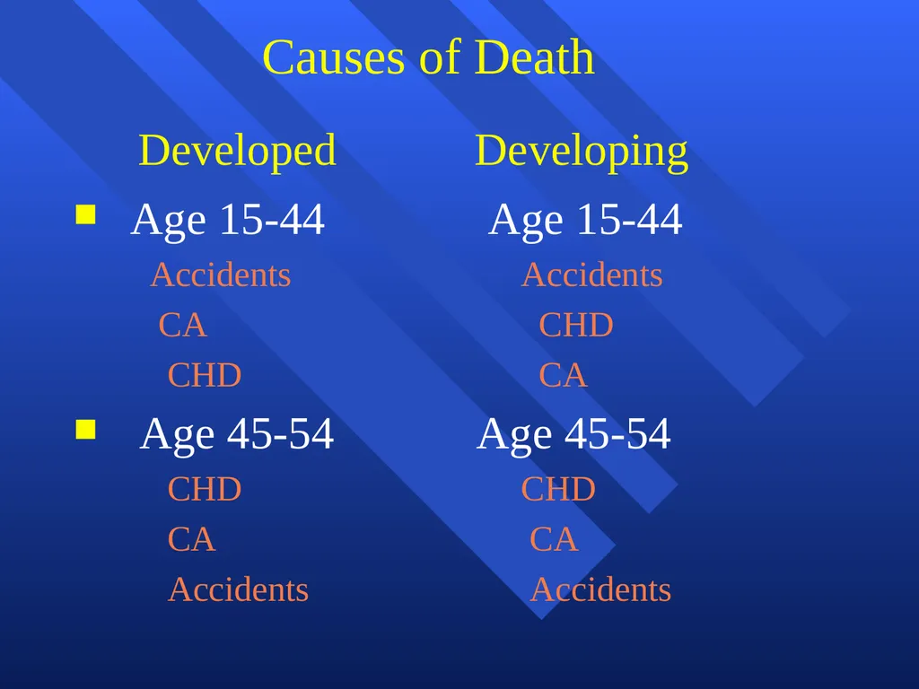GEO 205: Population and Development Course - slide 49 of 52