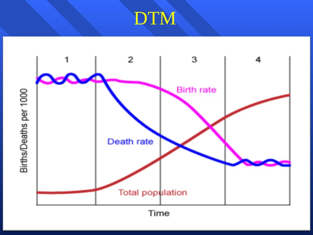 GEO 205: Population and Development Course - slide 3 of 52