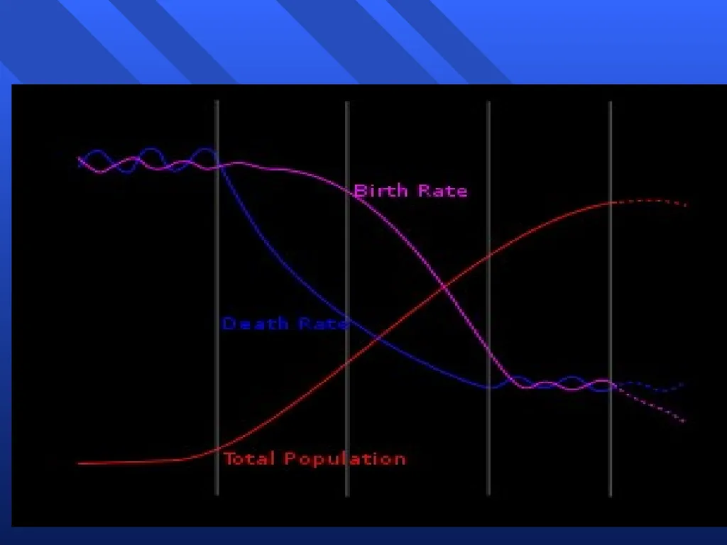 GEO 205: Population and Development Course - slide 15 of 52