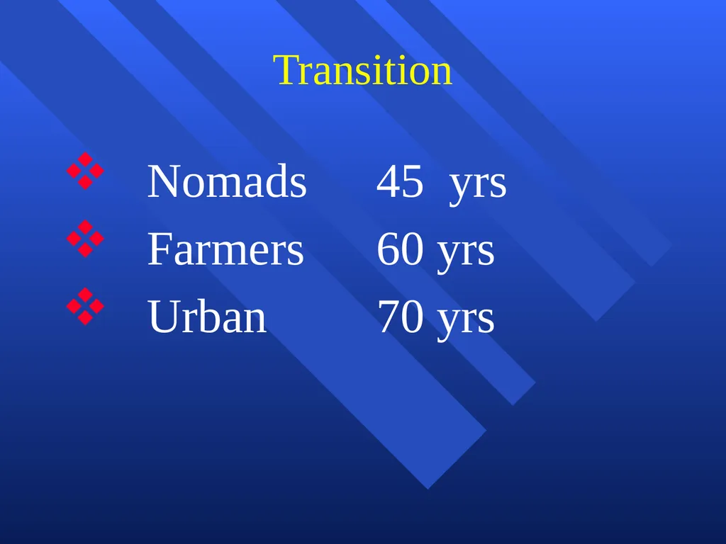 GEO 205: Population and Development Course - slide 46 of 52