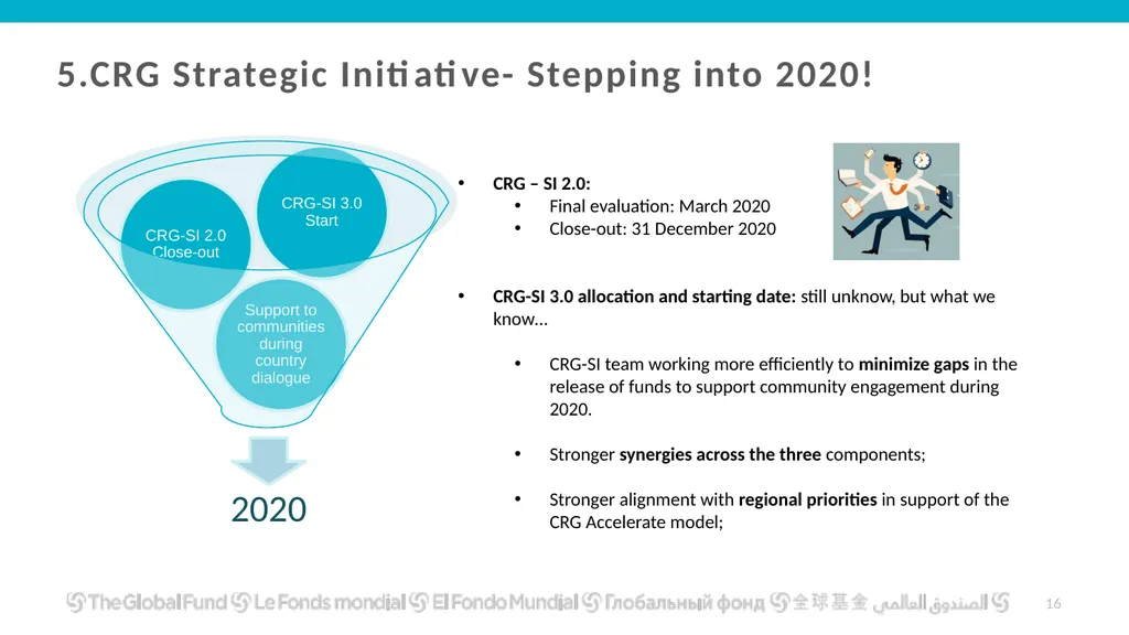 Global Fund Community, Rights and Gender Technical - slide 16 of 16