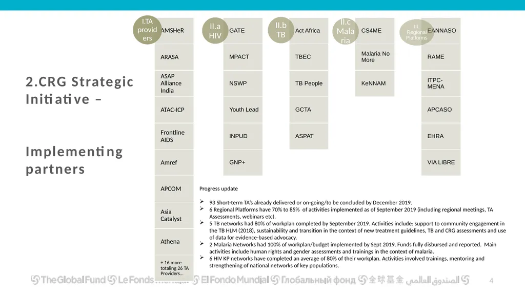 Global Fund Community, Rights and Gender Technical - slide 4 of 16