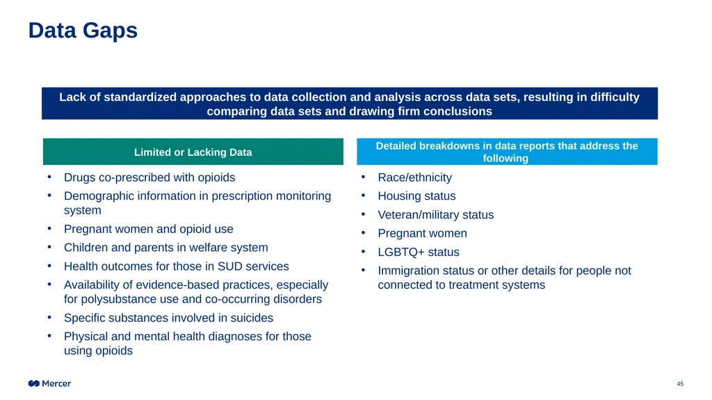 Statewide Substance Use Response Working Group - slide 45 of 60