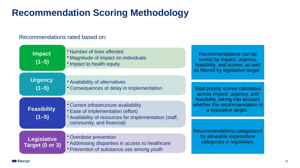 Statewide Substance Use Response Working Group - slide 52 of 60