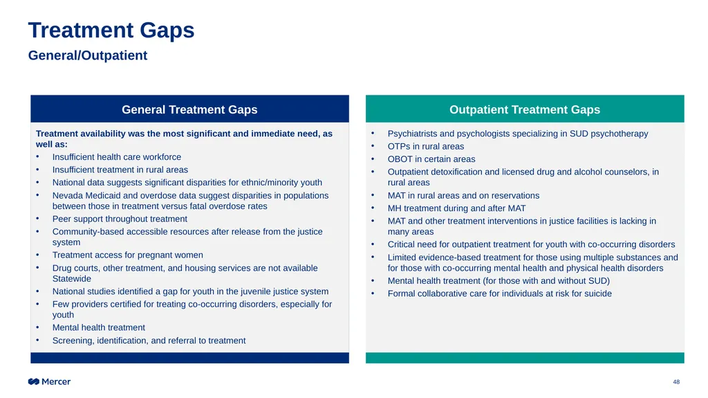 Statewide Substance Use Response Working Group - slide 48 of 60