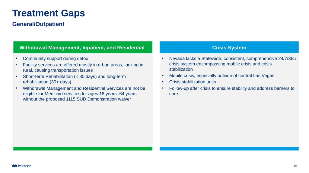 Statewide Substance Use Response Working Group - slide 49 of 60