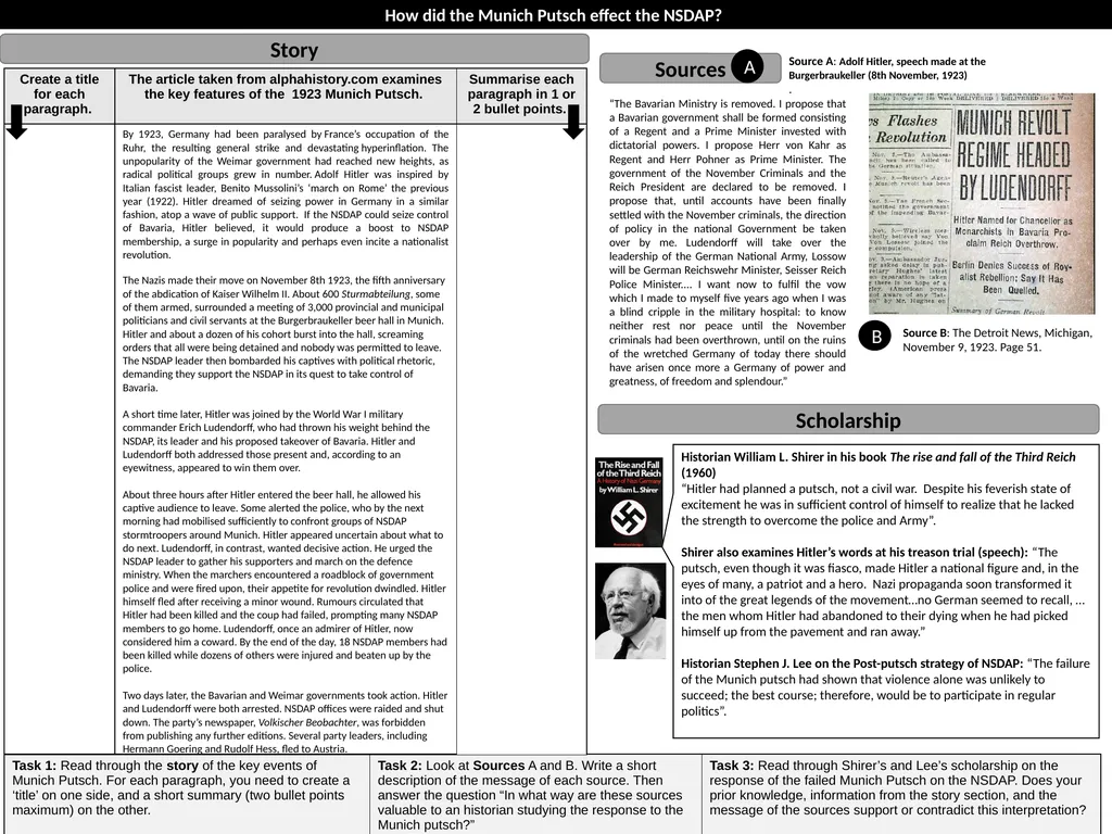 How did the Munich Putsch effect the NSDAP? Story