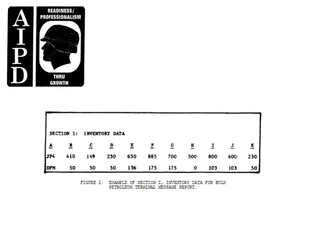 INTRODUCTION TO PREPARE RCS: DLA(W) 1884 (DFSC) - slide 27 of 41