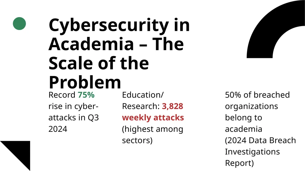 Safeguarding Innovation: Cybersecurity Challenges - slide 4 of 16