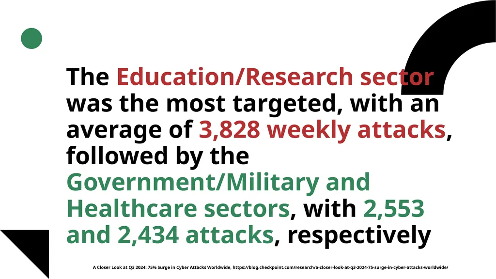 Safeguarding Innovation: Cybersecurity Challenges - slide 5 of 16