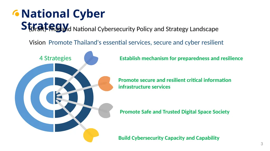 Cybersecurity Regulatory Overview and Update Group - slide 3 of 9