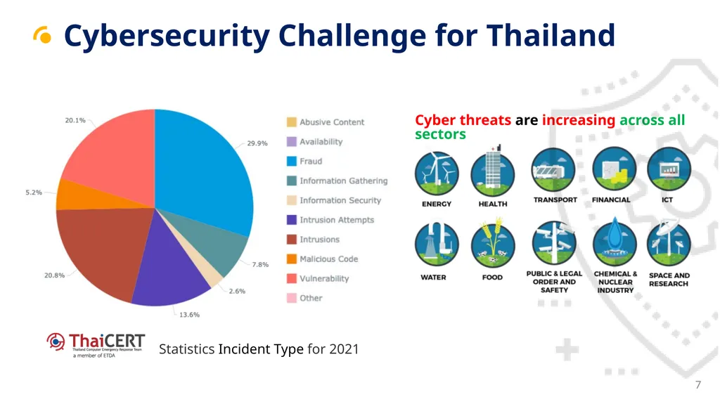 Cybersecurity Regulatory Overview and Update Group - slide 7 of 9