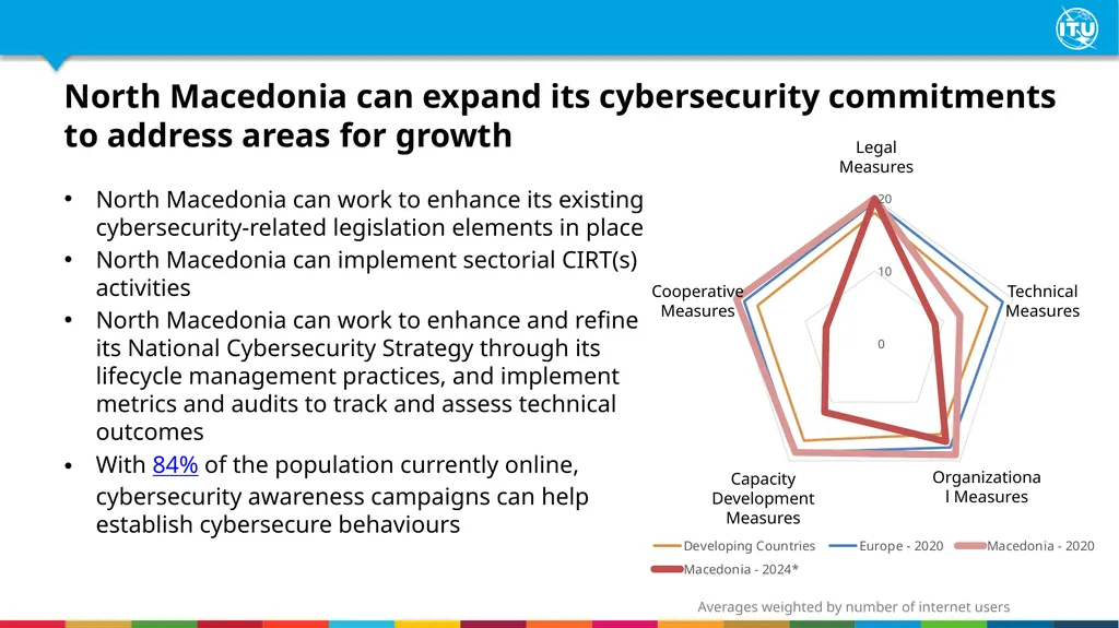 Global Cybersecurity Index - Overview North - slide 9 of 11