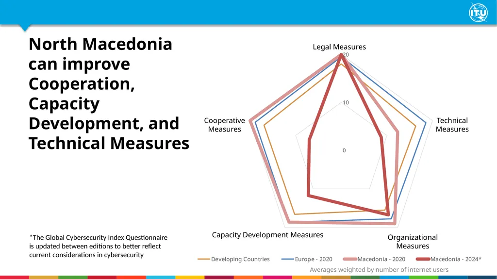 Global Cybersecurity Index - Overview North - slide 3 of 11