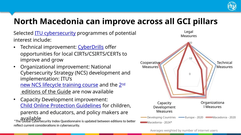 Global Cybersecurity Index - Overview North - slide 10 of 11