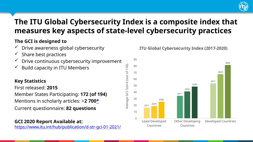 Global Cybersecurity Index - Overview North - slide 2 of 11