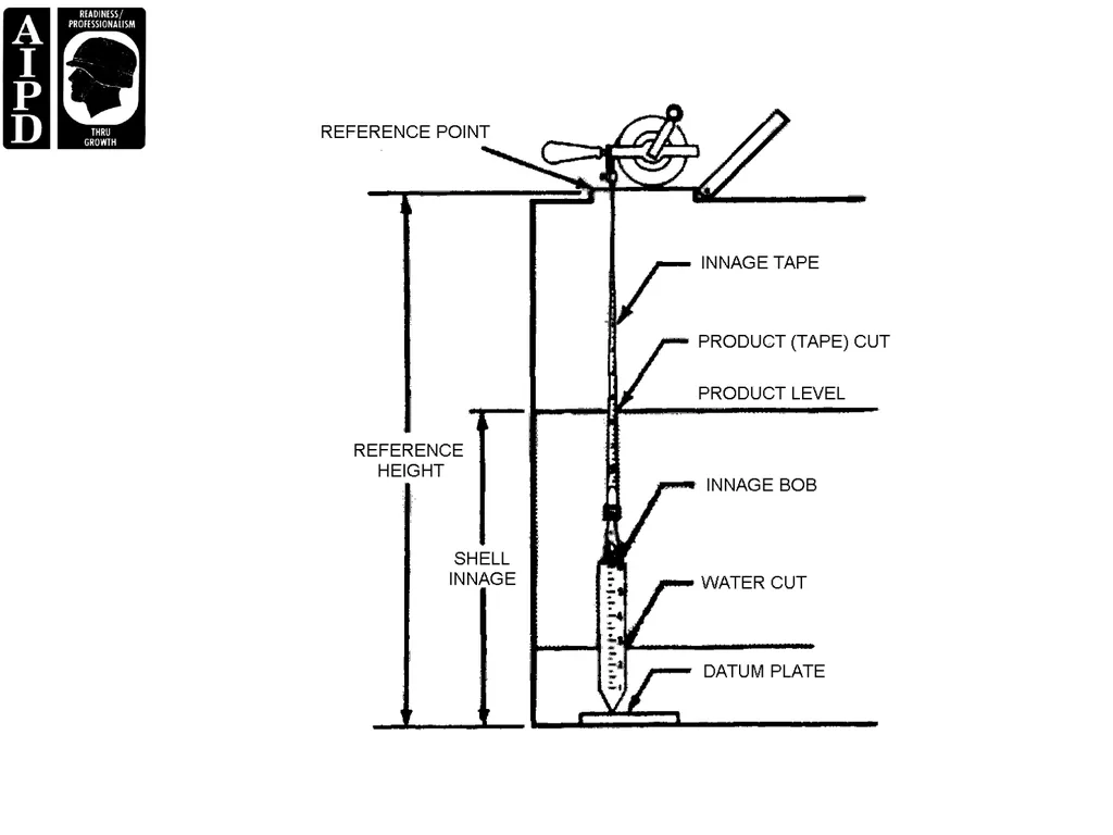 LESSON 1 FIRE AND SAFETY Critical Task: - slide 123 of 155