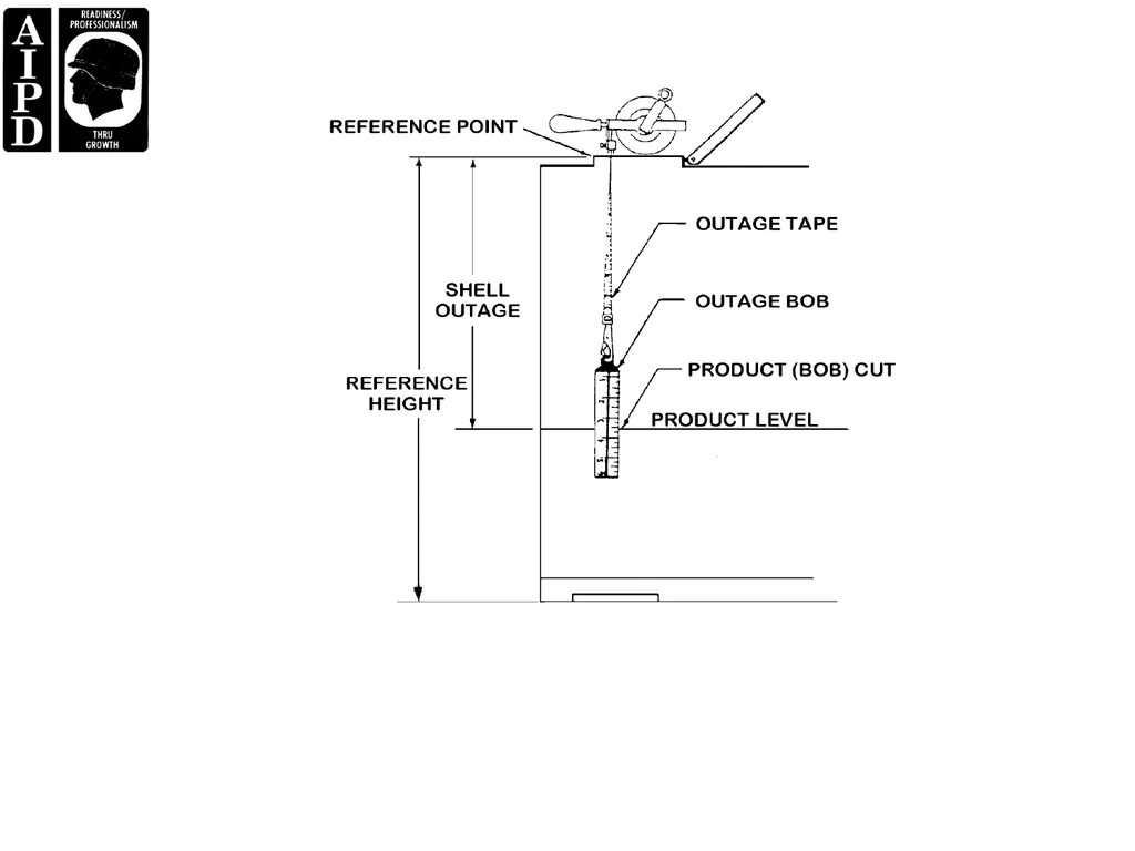 LESSON 1 FIRE AND SAFETY Critical Task: - slide 125 of 155