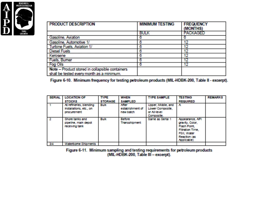 LESSON 1 FIRE AND SAFETY Critical Task: - slide 149 of 155