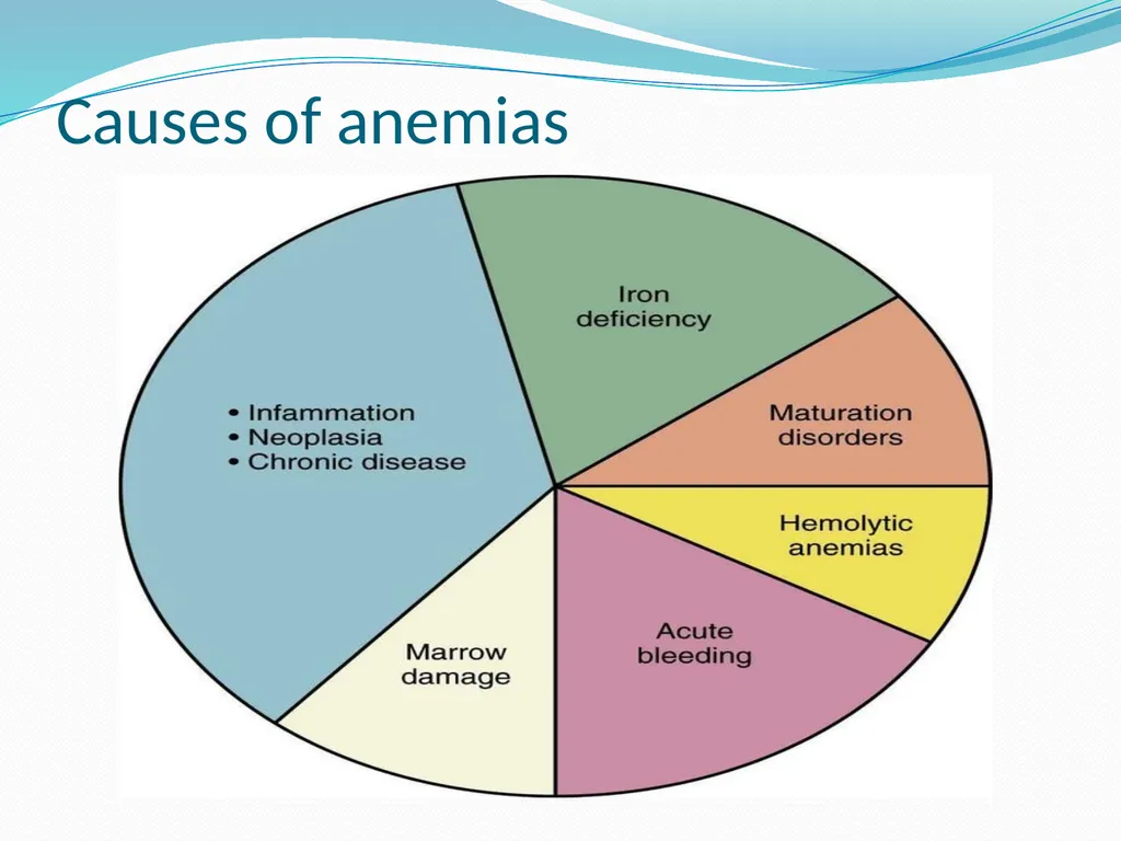 DEVIATION FROM HEALTH AND THE IMMUNE System - slide 39 of 50