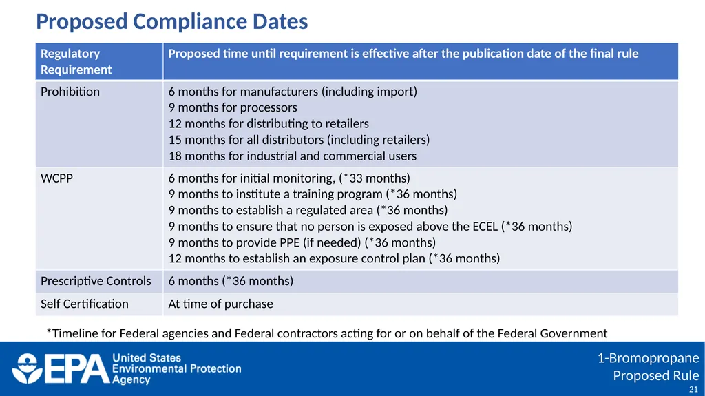 1-Bromopropane (1-BP) Proposed Rulemaking Under - slide 21 of 27