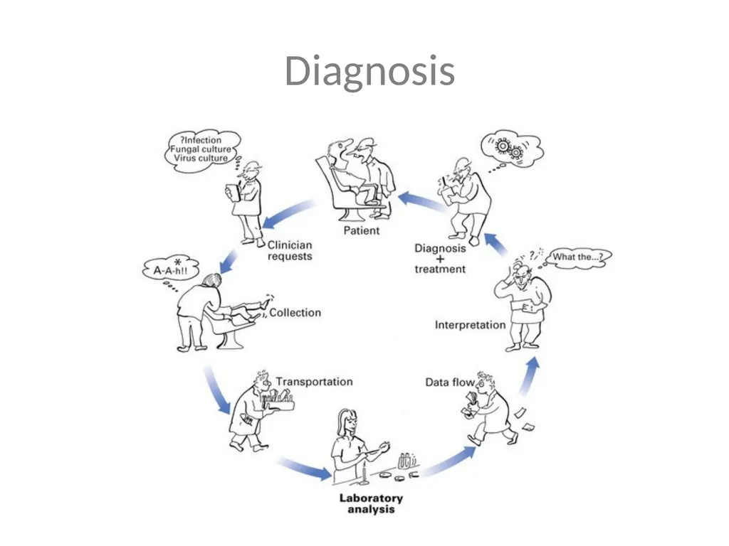 Medical microbiology Medical microbiology is a - slide 31 of 33