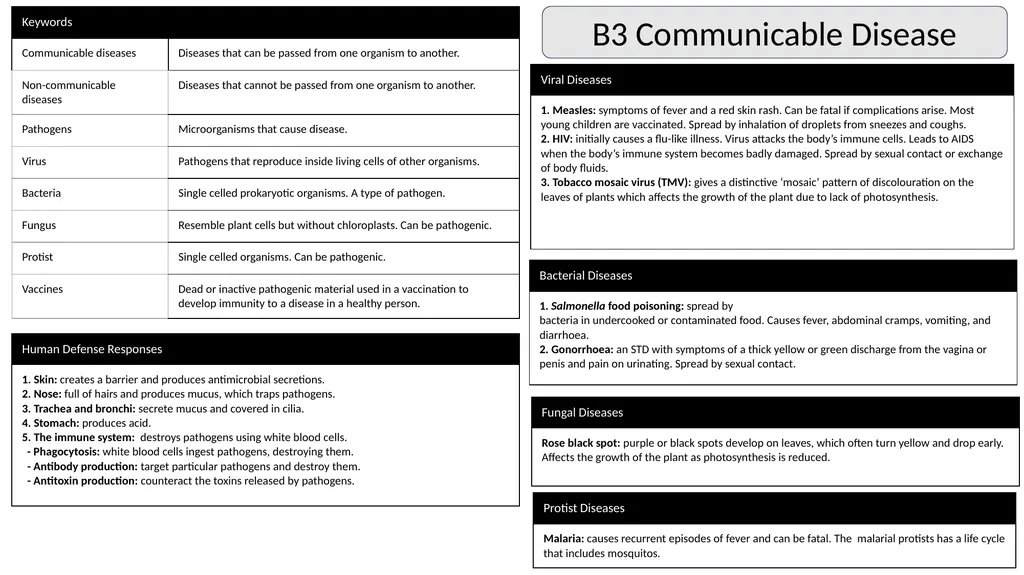 B3 Communicable Disease B3 Preventing and Treating - slide 1 of 10