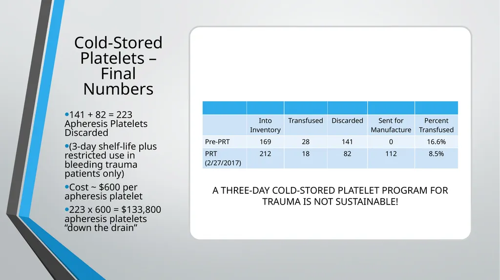 Cold-Stored Platelets and the Impact on Blood - slide 29 of 50