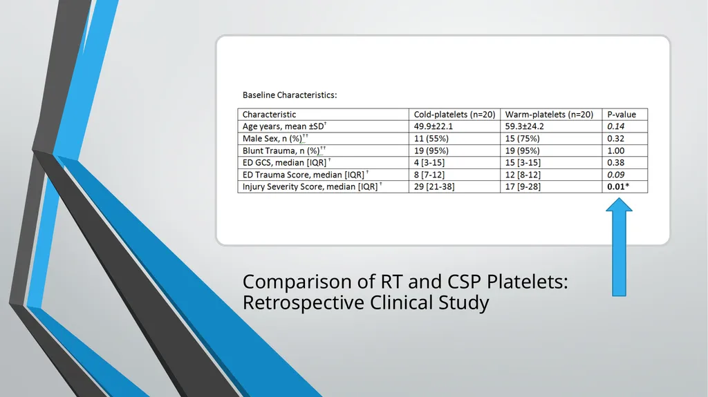 Cold-Stored Platelets and the Impact on Blood - slide 27 of 50