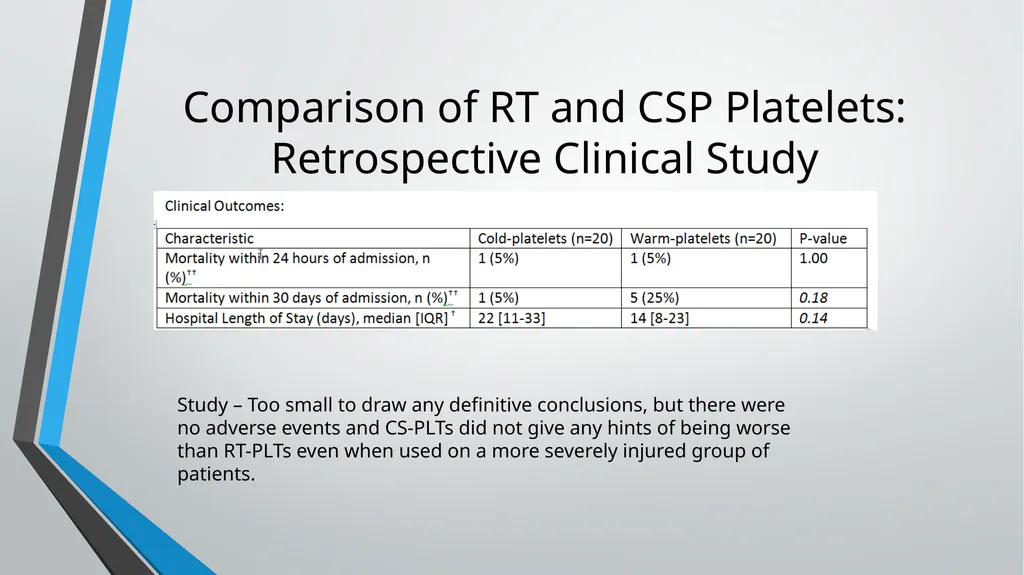 Cold-Stored Platelets and the Impact on Blood - slide 28 of 50